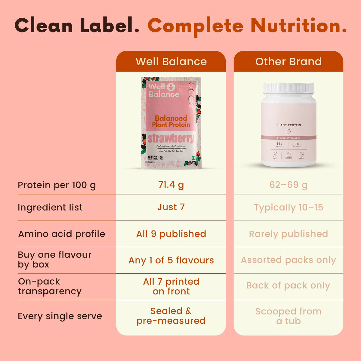 Strawberry Flavoured Plant Protein
